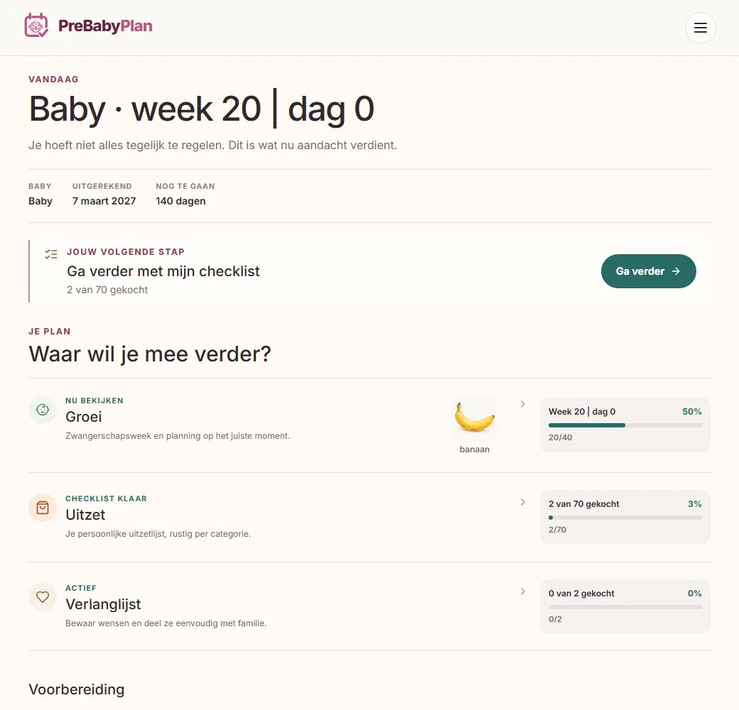 Schermvoorbeeld Vandaag, met fictieve gegevens.
